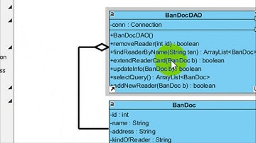 Java Swing-11: Cài đặt chức năng thêm mới bạn đọc (p1).