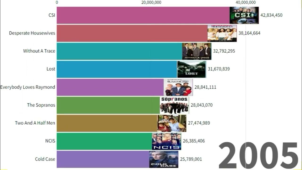 How Many Years 1986 To 2023