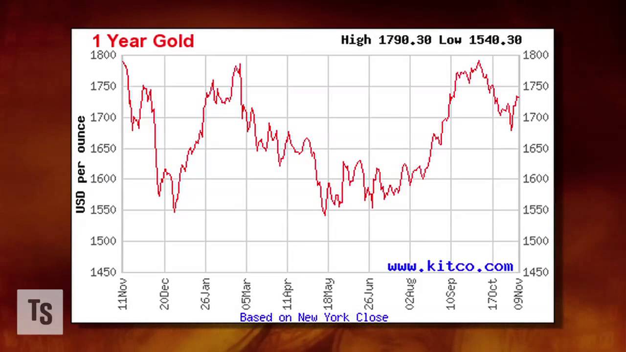 Gold Traders Focusing On Fiscal Cliff