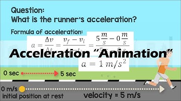 ACCELERATION | Physics Animation