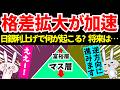 利上げで金持ちはさらに富み、中間層は貧困層へ落ちます