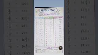 math percentage formula base............