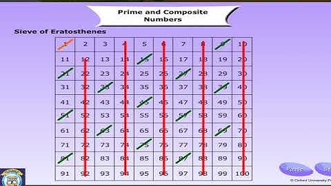 MATHS | CLASS 5 | CH 4 - PRIME & COMPOSITE NUMBERS