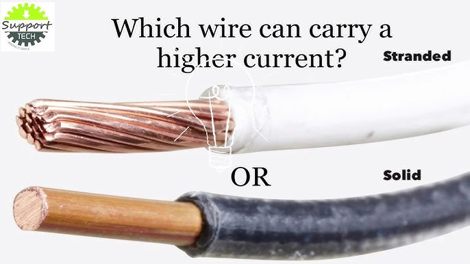 The Difference Between 12/2 And 14/2 Wire Modern Design, 54% OFF