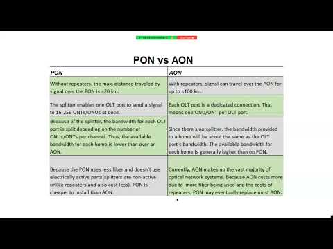 Fiber Optics-9: FTTx Standards (PON, GPON, EPON, APON, NGPON,...)