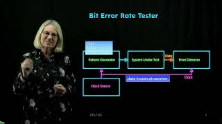 Lecture 2.4: Bit Error Rate Tester (BERT)