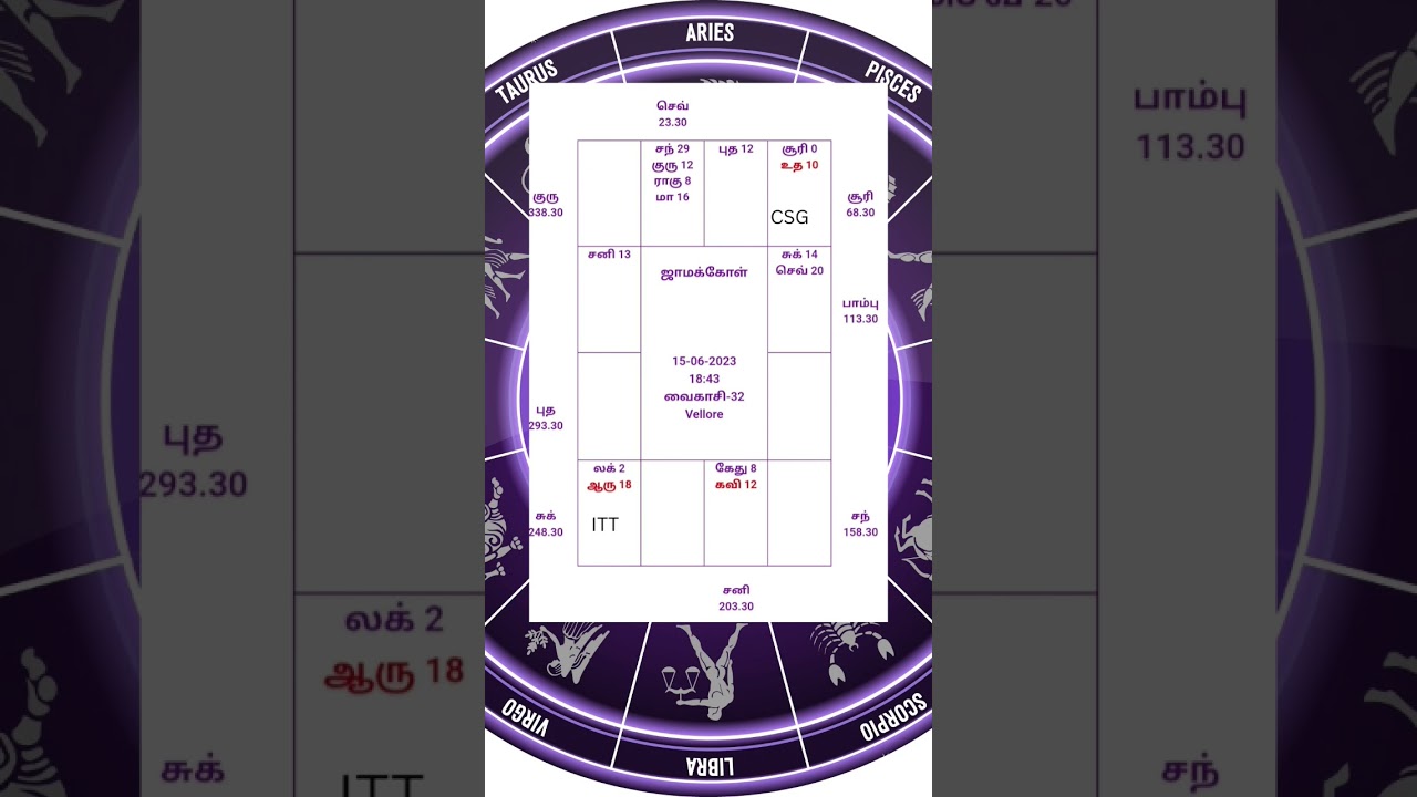 CSG vs ITT tnpl match prediction 