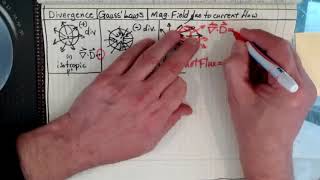 Electromagnetic Field Theory Lecture 26 Divergence Gauss Law example