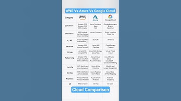 AWS Vs Azure Vs Google Cloud