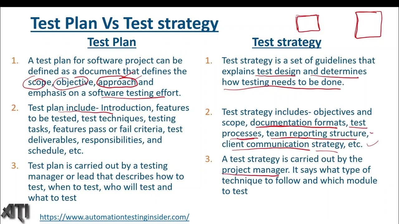 What is test