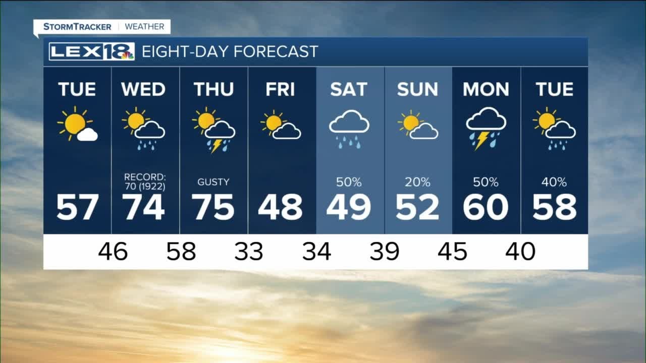 Sunshine returns Tuesday - YouTube