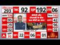 West Bengal Result: बंगाल में जीत की Gaurav Bhatia ने बताई बड़ी वजह | Mamata Banerjee |BJP Vs TMC