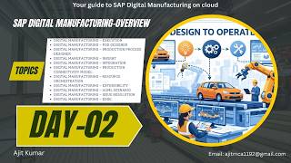 SAP DMC Overview Major Components