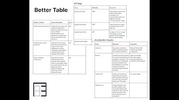 Vitalii Rybka   Confluence Macro  Codegeist 2025: Atlassian Williams Racing Edition