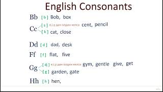 4. Consonants | Ingliz tili Undosh tovushlari