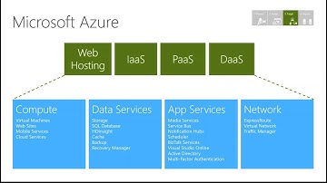 Windows Server 2003 End of Support