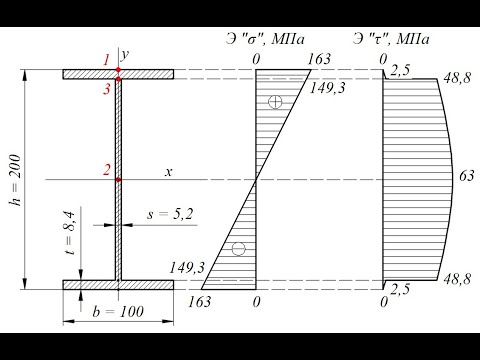 Проверка прочности двутавровой балки при изгибе