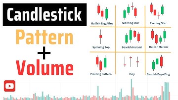 Candlestick Patterns with Volume | Candlestick Pattern | Volume Analysis in Trading | Tradingfyive