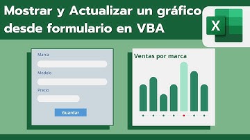 Actualizar un gráfico desde un formulario en Excel VBA