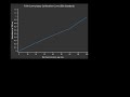 How to calculate the Protein Concentration using a calibration curve of BSA standard