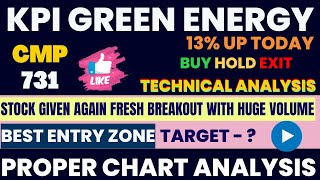kpi green energy share latest news | kpi green share news | kpi green energy share target  #stocks