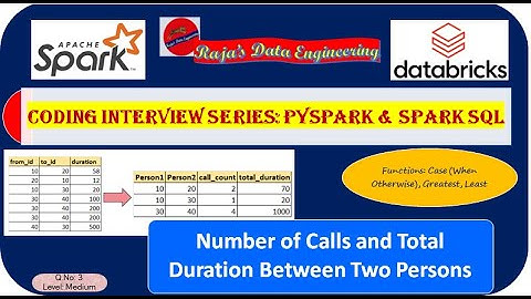 115. Databricks | Pyspark| SQL Coding Interview: Number of Calls and Total Duration