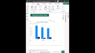 Clustered Column Chart #powerbi #powerbitutorial #businessintelligence #datavisualization #shorts