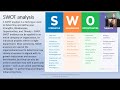 Business Analysis SWOT Risk Analysis on 26 June 2025