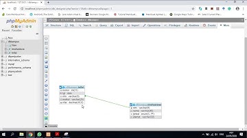 Cara Merelasikan Tabel di Phpmyadmin
