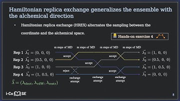 i-CoMSE Advanced Sampling Workshop - March 2023 - Wednesday - Part 3