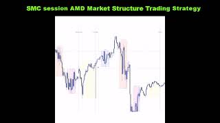 Download Mp3 SMC  session AMD Market Structure Trading Strategy Gudang lagu Download Mp3 SMC  session AMD Market Structure Trading Strategy