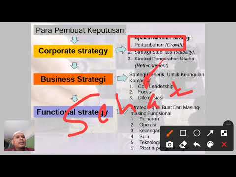 Video: Perbezaan Antara Strategi Korporat Dan Strategi Pemasaran