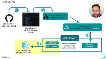 How to create  APIs / webhooks using a scheduler