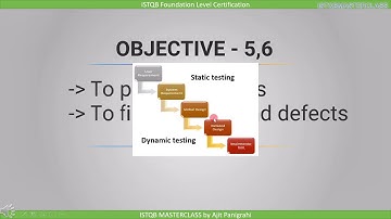 1 1 1 Typical Objectives of Testing : ISTQB Foundation level 2018 Question bank