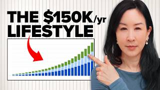 Retire With $150K/yr With Less Saved ($1.5M vs $2M vs $3M)