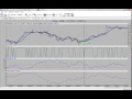 Forex  How to trade the 2019 (Mastering Top Down Analysis)
