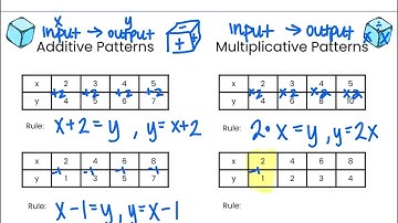 Additive and Multiplicative Relationships