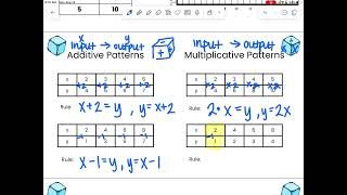 Additive and Multiplicative Relationships