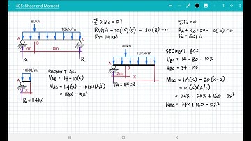 [ 405 ] SHEAR & MOMENT DIAGRAM