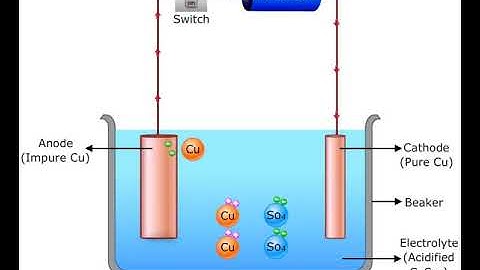Electrolytic Refining