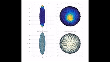 Active particles on a prolate spheroid - Movie 1