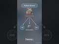 Bittoken mining ⛏️https://bittokenapp.com/register?ref=4378283452