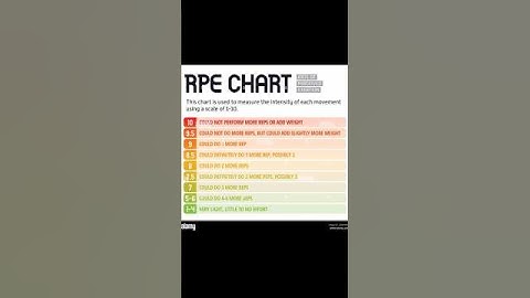 The RPE Revolution: How a Simple Scale Changed Weightlifting Forever