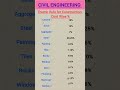 How to Calculate Material Cost for house construction | Basic Civil Engineering