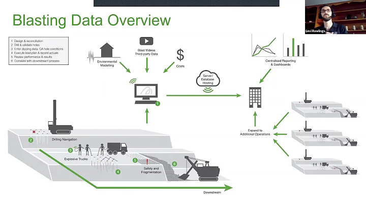 The Data Behind Blasting
