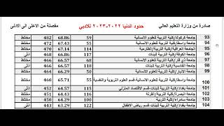 الحدود الدنيا للقبول في الجامعات لخريجي السادس الادبي 2022-2023