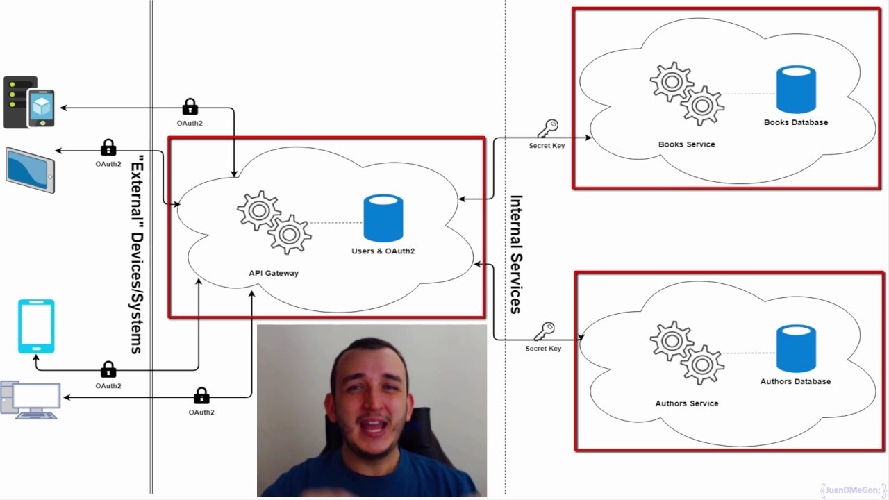 Microservices: and Service Oriented Architecture - YouTube