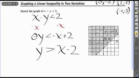 6.5 Graphing a Linear Inequality in Two Variables