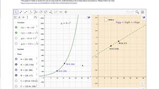 log scale explained continued