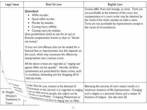 Sharia Law vs English Law